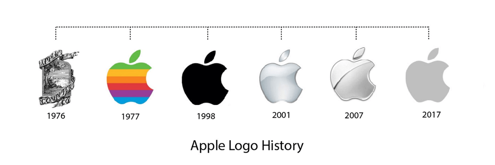 Apple logo