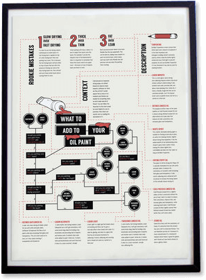 infographic Designing Services